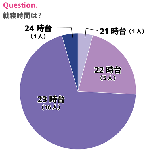 就寝時間は？｜大学サッカーのすゝめ2025総集編