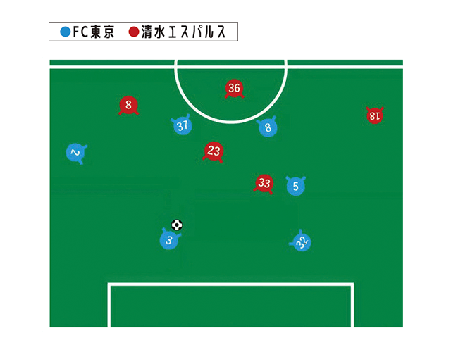 2025年10月4日 明治安田J1リーグ 第33節「清水エスパルスvsFC東京 」解説図｜第11回サカママオンラインフェスタReport ❸ 〔Dynabook & Intel presents〕 こんなときどうする？　森重真人選手と考えるサッカー脳トレ