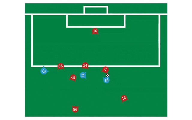2025年10月4日 明治安田J1リーグ 第33節「清水エスパルスvsFC東京 」解説図｜第11回サカママオンラインフェスタReport ❸ 〔Dynabook & Intel presents〕 こんなときどうする？　森重真人選手と考えるサッカー脳トレ