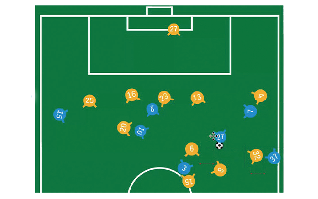 2021年3月21日 明治安田J1リーグ第6節「FC東京vsベガルタ仙台」解説図｜第11回サカママオンラインフェスタReport ❸ 〔Dynabook & Intel presents〕 こんなときどうする？　森重真人選手と考えるサッカー脳トレ