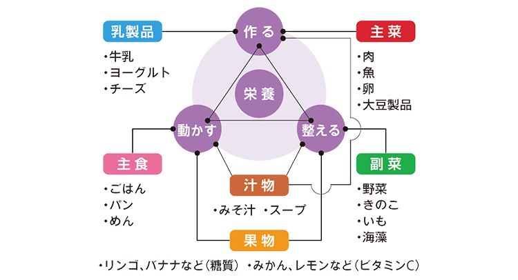 味の素(株)が展開する勝ち飯の解説図