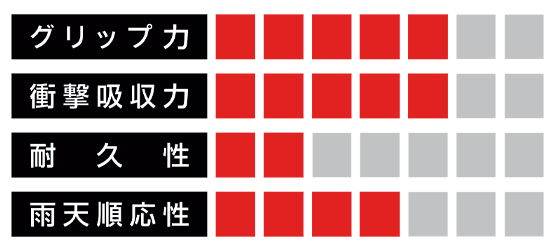 【GK TECHNICAL】第10回:シュートに下がりながら対応するには?GKクラブパラメーター図|footies! vol.72