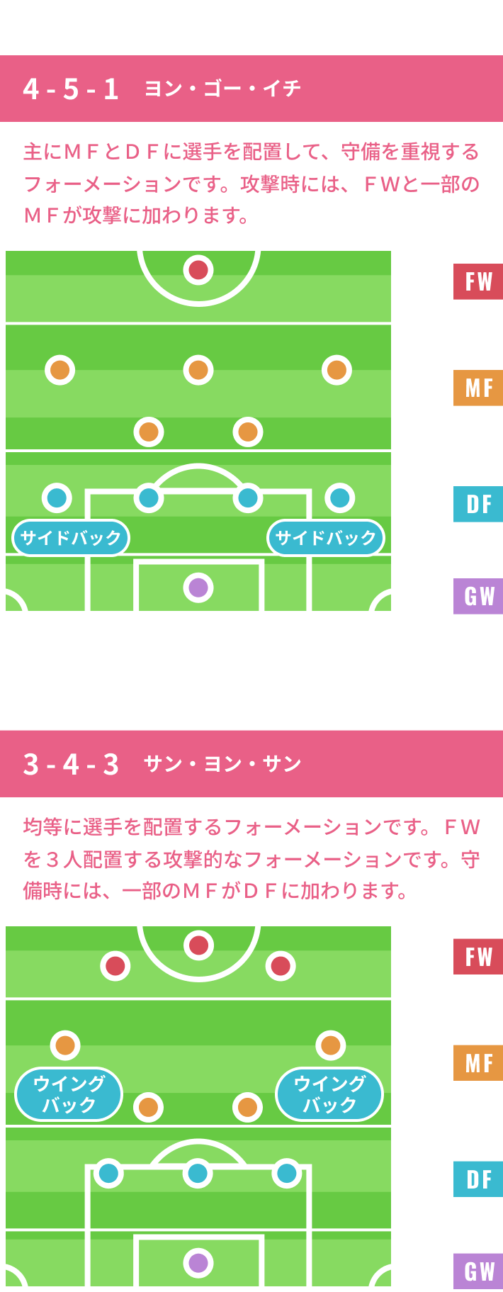 用語集フォーメーション編|FIFAワールドカップ2026 特集