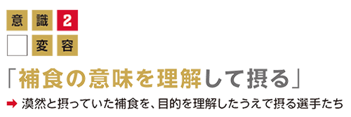 意識変容02「 補食の意味を理解して摂る」