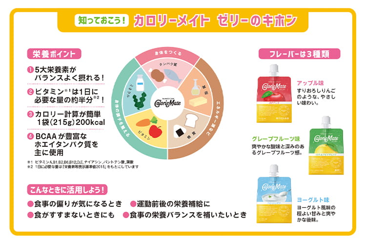 カロリーメイト ゼリーのキホンの図