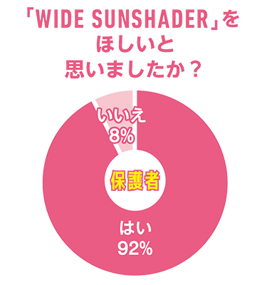 「WIDE SUNSHADER」をほしいと思いましたか？のアンケートグラフ